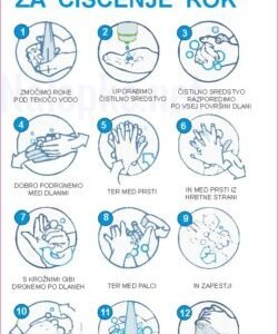 Opozorilni znaki covid Navodila za umivanje rok